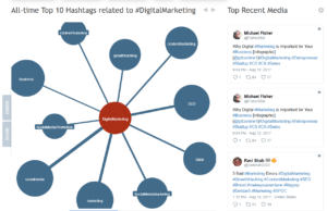 Hashtags