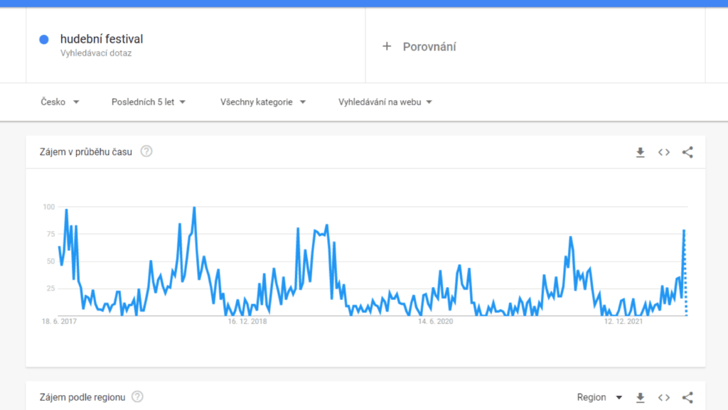 Google Trends a hudební festivaly