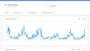 Google Trends a hudební festivaly